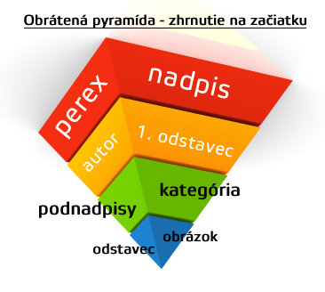 obrátená pyramída, princípy písania pr článku, pr články, pr článok